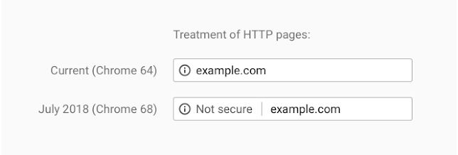 Google To Penalise Unsecure HTTP Websites HTTPS