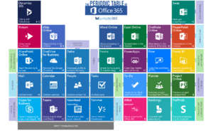 What Office 365 Plan Should I Buy? What-Office 365 plan should I buy