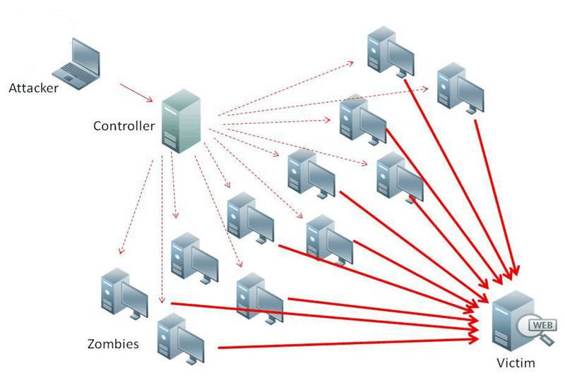 What Is A Firewall & Why Do You Need One? why do you need a firewall