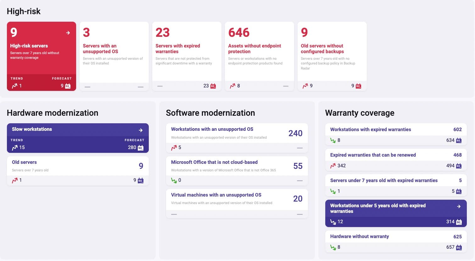 How To Run An Effective IT Hardware Procurement Strategy Scalepad helps our customers with their IT hardware procurement