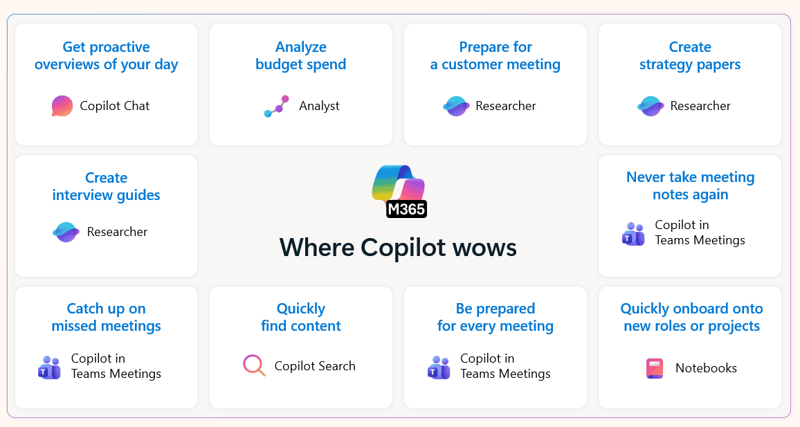 Microsoft Launches Copilot Business With Competitive Pricing Model Microsoft 365 copilot business features